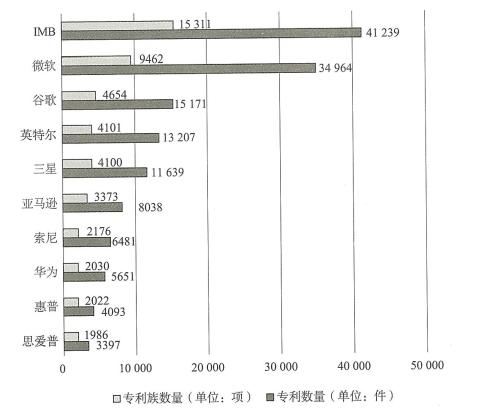 專(zhuān)利申請(qǐng)文件的翻譯