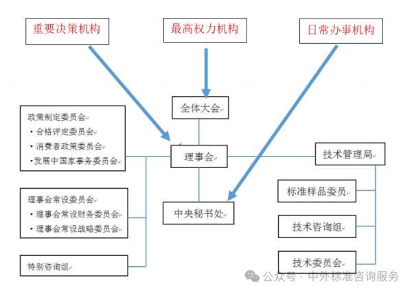 專業翻譯公司