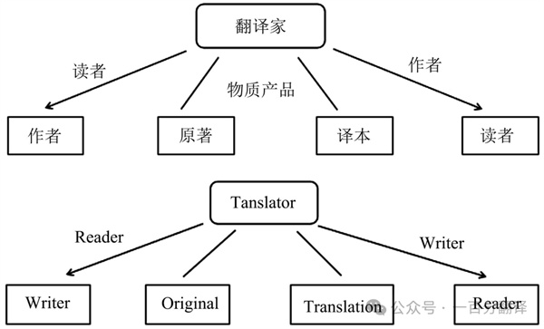 【9.30國際翻譯日】一百分翻譯與業(yè)界內(nèi)外同仁，共慶國際翻譯日